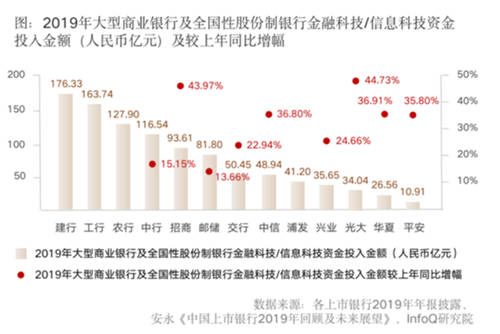 全面提升數(shù)據(jù)治理能力，給你的金融系統(tǒng)來一劑“強心針”