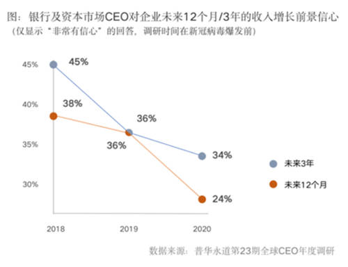 全面提升數(shù)據(jù)治理能力，給你的金融系統(tǒng)來一劑“強心針”