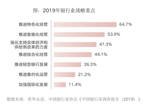 全面提升數(shù)據(jù)治理能力，給你的金融系統(tǒng)來一劑“強心針”