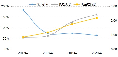 正榮地產(chǎn)經(jīng)營績效穩(wěn)步向好 財務(wù)狀況持續(xù)改善