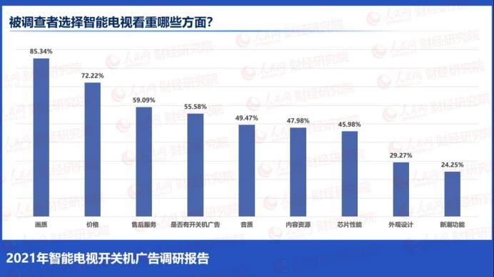 一臺智能電視的開關(guān)機廣告能賺多少錢？有人揭秘了