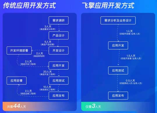 疫情反撲！移動(dòng)辦公邁入“深水區(qū)”