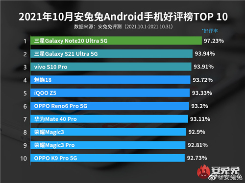 收獲高度好評 三星Galaxy S21 Ultra 5G定義手機攝影新標桿