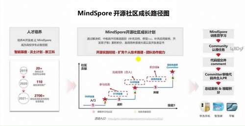 深度學習風潮迭起，如何開始有效學習？