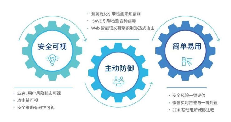 首次跨越象限！深信服下一代防火墻AF強勢入圍Gartner魔力象限“遠見者”