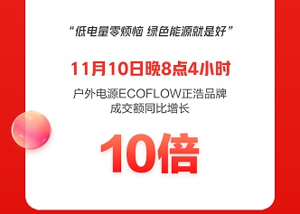 京東手機(jī)11.11以實(shí)助實(shí)制勝背后：向用戶穩(wěn)品質(zhì) 向市場拓增量