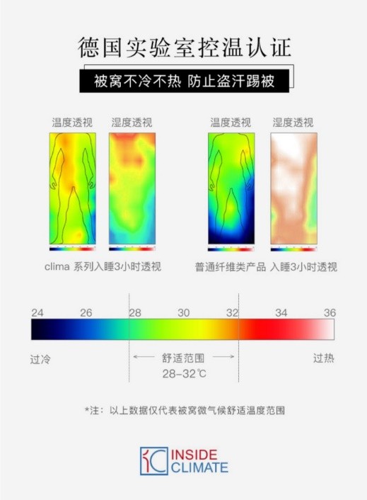 DOWNLAND控溫鵝絨被 改善睡眠質(zhì)量 提高生活品質(zhì)