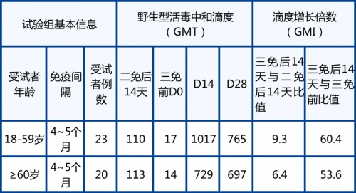 全球領(lǐng)先！中科院生物物理研究所合作開發(fā)的新冠疫苗加強針三期臨床試驗快速推進