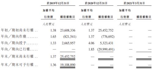 富途ESOP：鷹瞳科技如何用股權(quán)激勵撬動AI醫(yī)療影像市場？