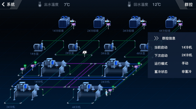 FHD酒店機(jī)電設(shè)計(jì)助力之下，酒店的未來(lái)能有多少新期待？