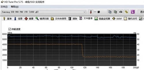 舊瓶裝新酒：三星970EVO Plus全面換“芯”后性能實測