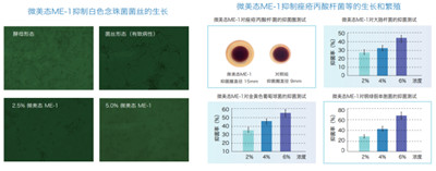 微生態(tài)護(hù)膚時(shí)代來臨 華熙生物化妝品級(jí)原料新品Biobloom?出擊新賽道