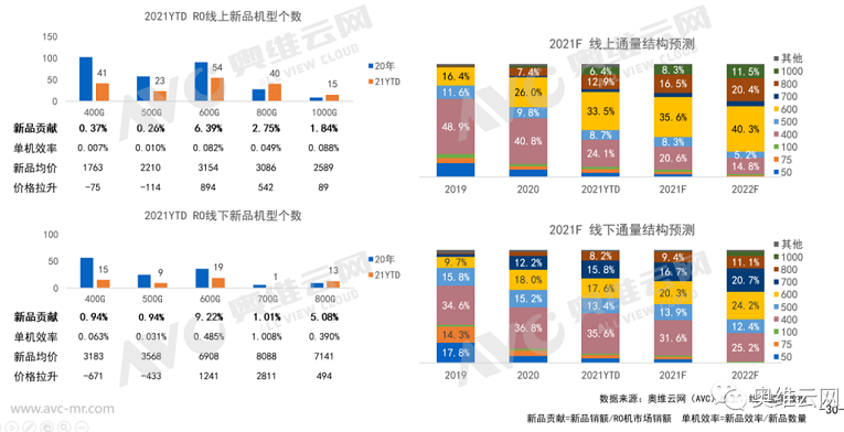 消費(fèi)者凈水器需求轉(zhuǎn)變 云米凈水器成廚房用水中心功能通量齊升級