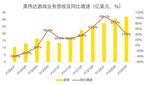 三季度再超預(yù)期，數(shù)據(jù)中心成為英偉達(dá)強(qiáng)勁業(yè)績(jī)最大推手