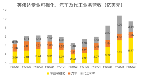 三季度再超預(yù)期，數(shù)據(jù)中心成為英偉達(dá)強(qiáng)勁業(yè)績(jī)最大推手