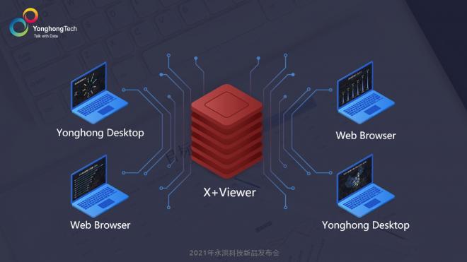 2021永洪科技新品發(fā)布：中小企業(yè)的免費BI產(chǎn)品來了，到底長啥樣？