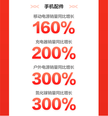 京東2021年Q3財報發(fā)布 助力“專精特新”小巨人跑出成長加速度