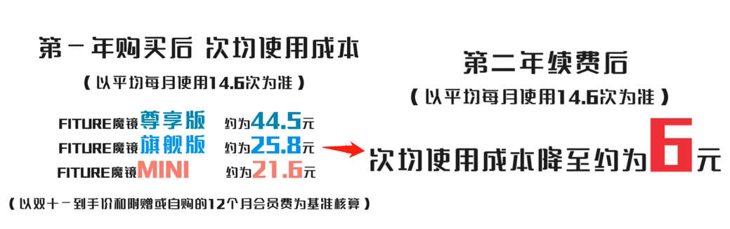 探索5G智能健身新場(chǎng)景，F(xiàn)ITURE亮相2021國(guó)際數(shù)字科技展