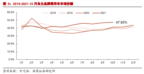 博眾投資：短期改善+中長(zhǎng)期成長(zhǎng)，汽車零部件或?qū)⒂绕鹆紮C(jī)！