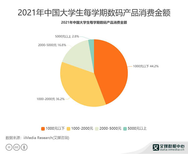 喜歡嘗鮮 追逐潮流 當(dāng)代年輕人的真實(shí)日常都藏在京東購物清單里