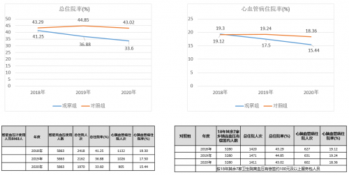 AI賦能基層醫(yī)療，科大訊飛助力慢病管理按下加速鍵