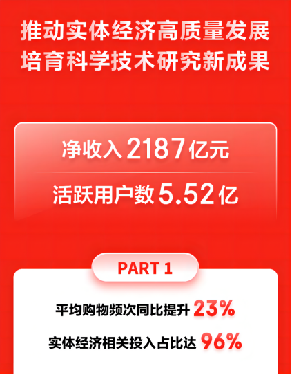 京東第三季度凈收入2187億 全渠道布局為線下商家拓展增長(zhǎng)新空間