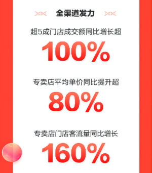 京東第三季度凈收入2187億 全渠道布局為線下商家拓展增長(zhǎng)新空間