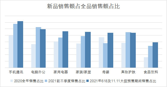 京東集團(tuán)2021年三季度實現(xiàn)凈收入2187億元 全品類穩(wěn)健增長 日用百貨商品收入占比創(chuàng)新高1748.jpg