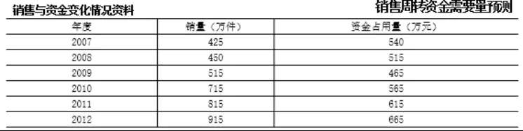 云之家報(bào)表秀秀，透過(guò)財(cái)務(wù)數(shù)據(jù)洞見(jiàn)未來(lái)