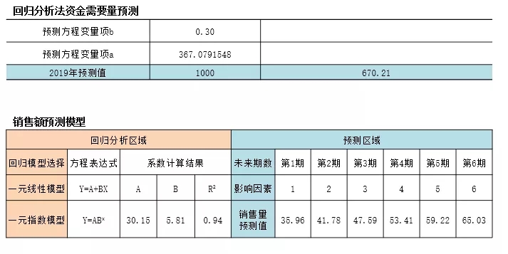 云之家報(bào)表秀秀，透過(guò)財(cái)務(wù)數(shù)據(jù)洞見(jiàn)未來(lái)