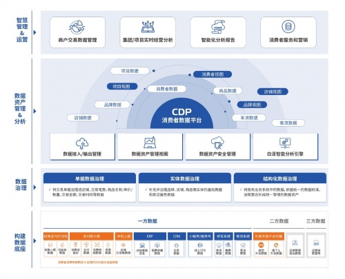 數(shù)衍科技副總裁郭娟CCFA營銷峰會(huì)呈現(xiàn)購物中心關(guān)鍵場景數(shù)字化解決方案