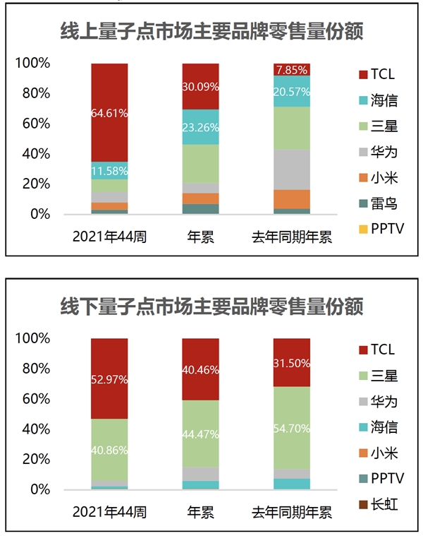 真·下一代顯示技術(shù) TCL X12 這塊QD-Mini LED屏幕打破視覺(jué)邊界