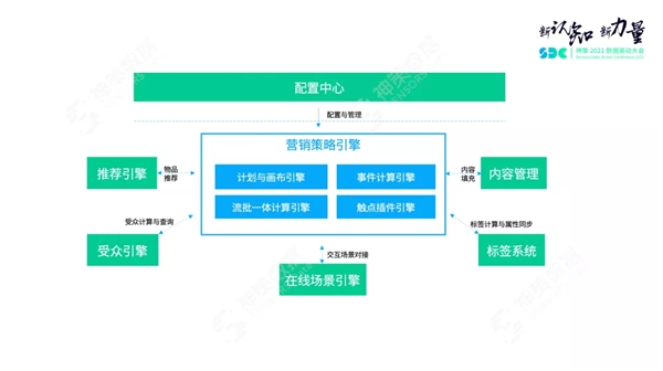 神策數(shù)據(jù)關(guān)海南：營(yíng)銷策略引擎解讀，以平臺(tái)化構(gòu)建營(yíng)銷新生態(tài)