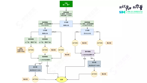 神策數(shù)據(jù)關(guān)海南：營(yíng)銷策略引擎解讀，以平臺(tái)化構(gòu)建營(yíng)銷新生態(tài)