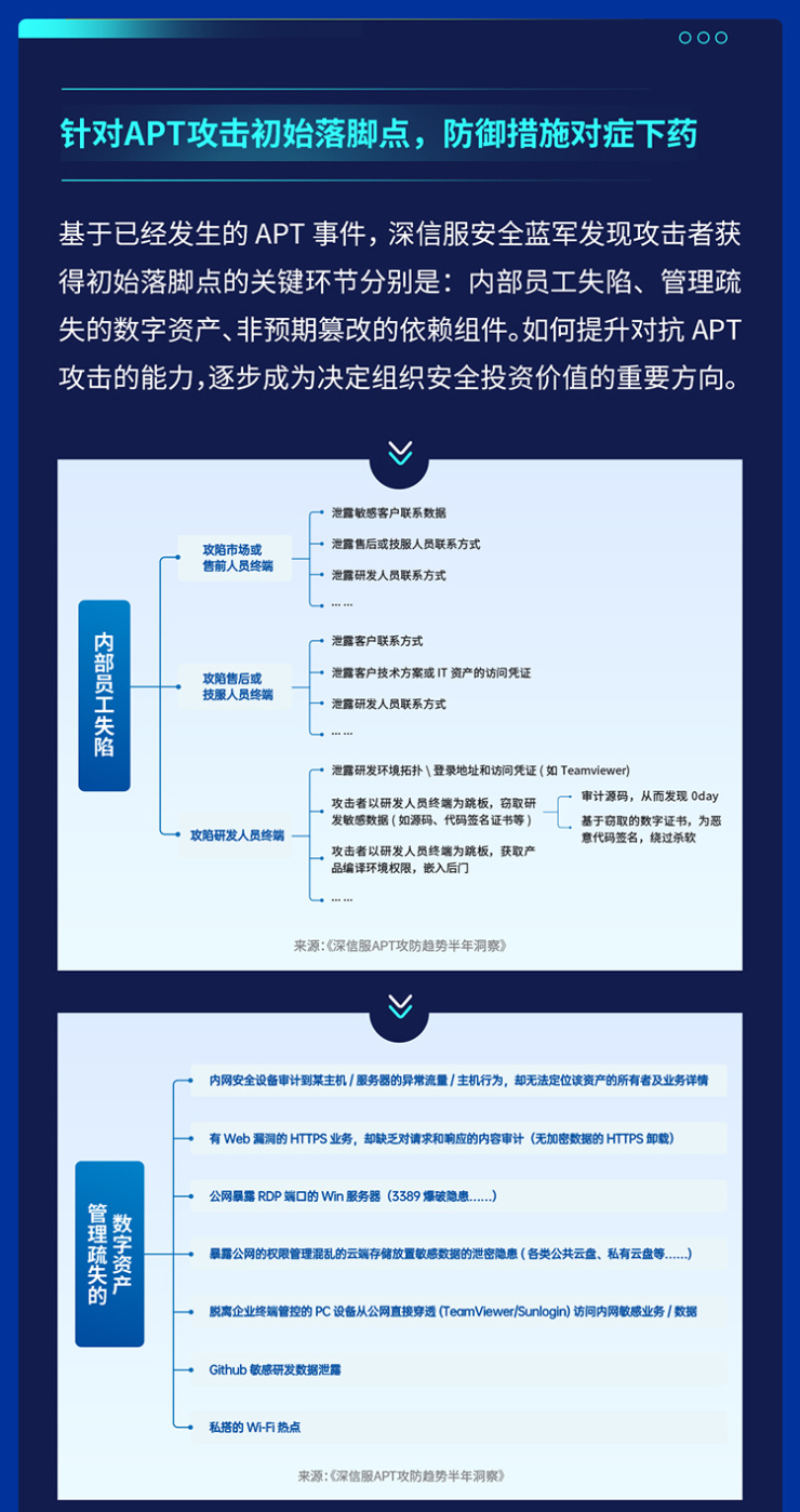 供應(yīng)鏈安全隱患迫在眉睫，2021年全球APT攻擊暗藏何種趨勢？