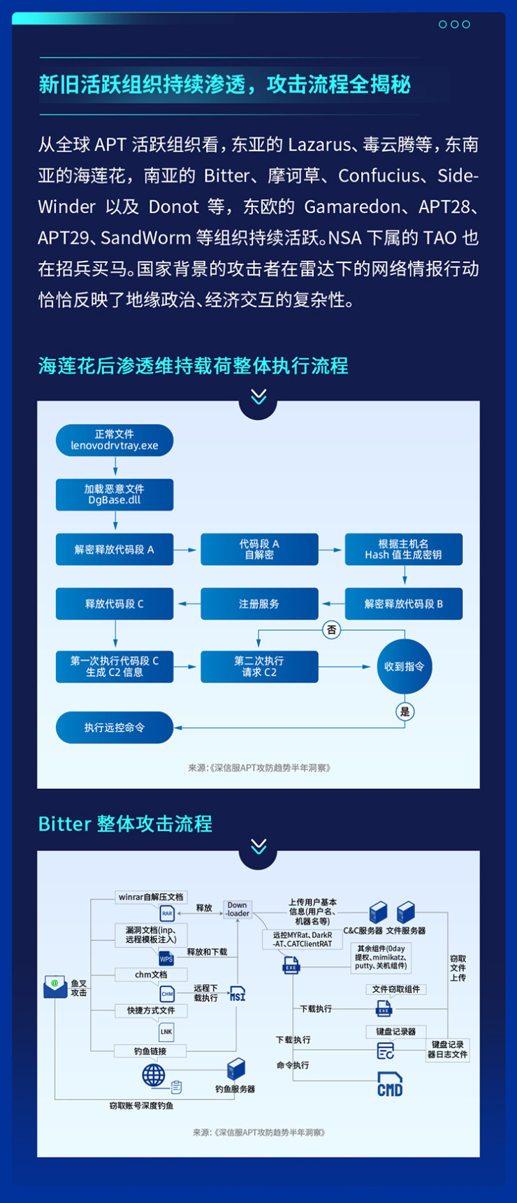 供應(yīng)鏈安全隱患迫在眉睫，2021年全球APT攻擊暗藏何種趨勢？