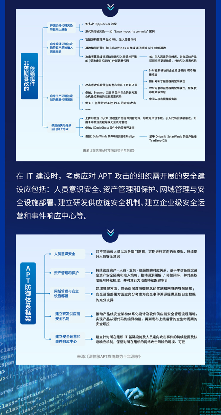 供應(yīng)鏈安全隱患迫在眉睫，2021年全球APT攻擊暗藏何種趨勢？