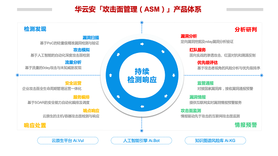 華云安獲億元A+輪融資，全力打造攻擊面管理第一產(chǎn)品力