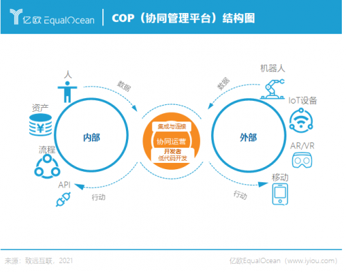 中國(guó)思想引航全球數(shù)字轉(zhuǎn)型:百企萬(wàn)人級(jí)大協(xié)同正在COP實(shí)現(xiàn)?