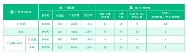 神策數(shù)據(jù)全面支持蘋果 ASA，全域歸因方案再升級