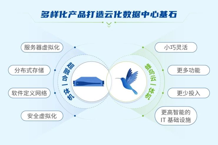 Gartner《超融合基礎(chǔ)設(shè)施軟件魔力象限》發(fā)布，深信服連續(xù)三年入圍！