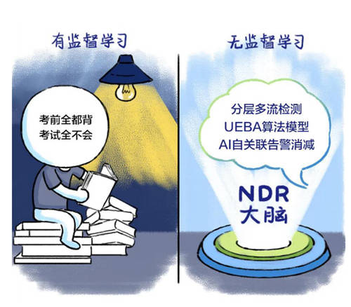 深信服NDR：構建專用AI模型與創(chuàng)新突破分層多流檢測技術，精準檢測高級威脅