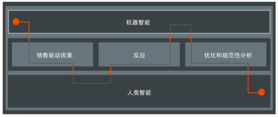 GfK最新白皮書發(fā)布《在瞬息萬(wàn)變的世界中，如何實(shí)現(xiàn)營(yíng)銷投資回報(bào)最大化》