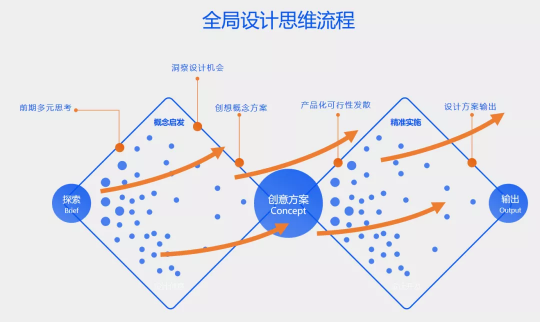 B端進化論，平安銀行智慧風控（KYCr）平臺2.0榮獲MVX最具價值體驗大獎金獎