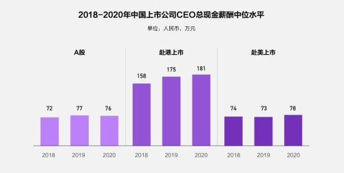 富途ESOP：重磅首發(fā)！解讀《2021年股權(quán)激勵研究報告》