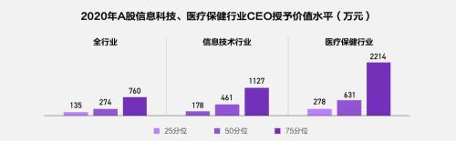 富途ESOP：重磅首發(fā)！解讀《2021年股權(quán)激勵研究報告》