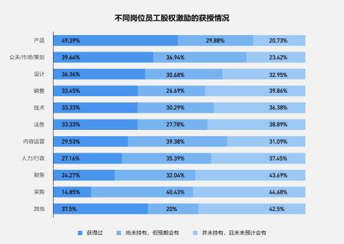 富途ESOP：重磅首發(fā)！解讀《2021年股權(quán)激勵研究報告》