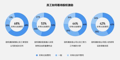 富途ESOP：重磅首發(fā)！解讀《2021年股權(quán)激勵研究報告》