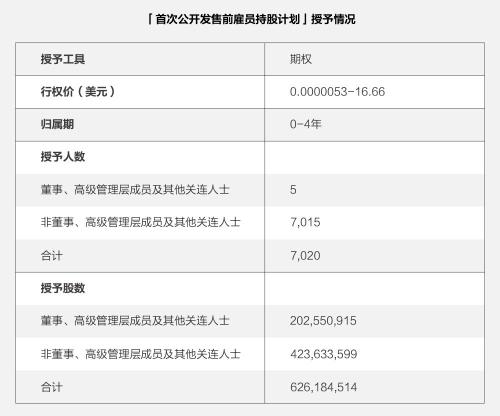 富途ESOP：重磅首發(fā)！解讀《2021年股權(quán)激勵研究報告》