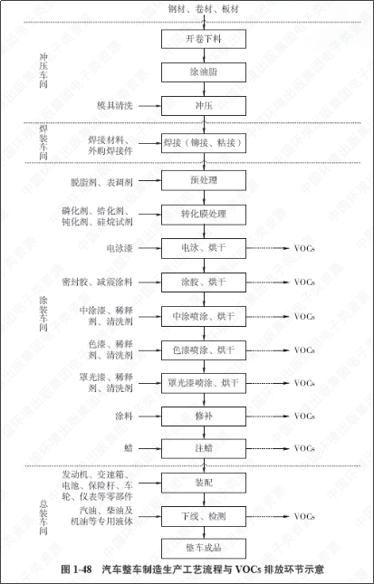 一“綠”前行｜蘭寶環(huán)保工業(yè)涂裝VOCs廢氣治理一體化全面解決方案解讀